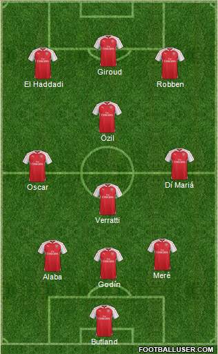 Arsenal Formation 2016