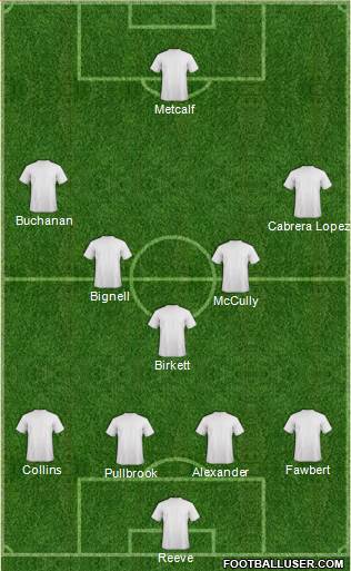 Championship Manager Team Formation 2016