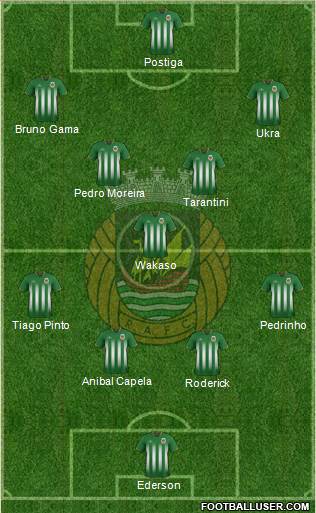 Rio Ave Futebol Clube Formation 2016