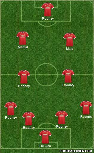 Manchester United Formation 2016