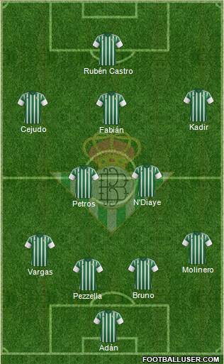 Real Betis B., S.A.D. Formation 2016