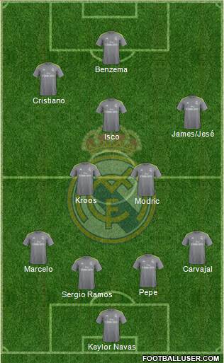 Real Madrid C.F. Formation 2016