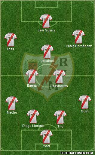 Rayo Vallecano de Madrid S.A.D. Formation 2016
