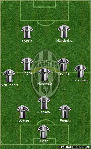 Juventus Formation 2016