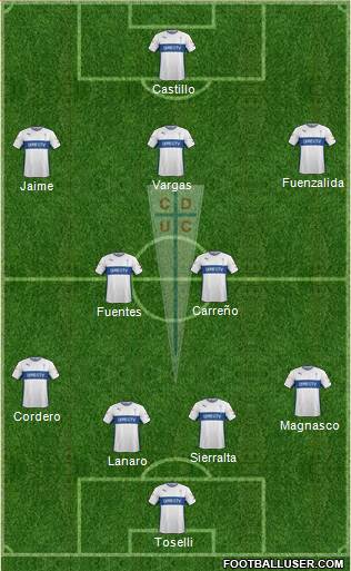 CD Universidad Católica Formation 2016