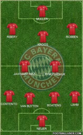 FC Bayern München Formation 2016