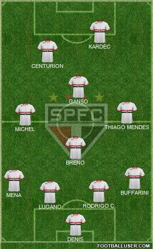 São Paulo FC Formation 2016