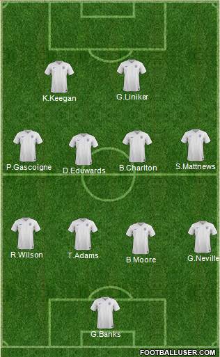 England Formation 2016