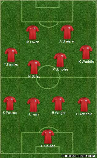 England Formation 2016