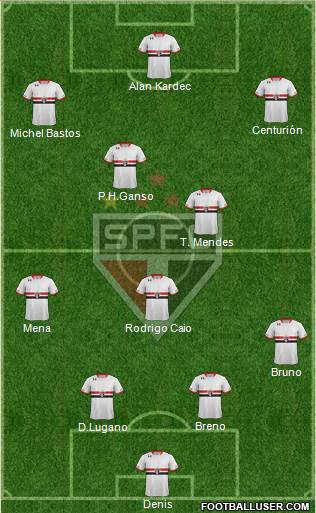 São Paulo FC Formation 2016