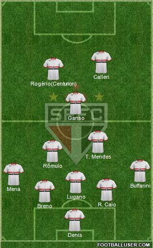 São Paulo FC Formation 2016