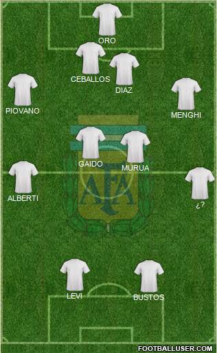 Argentina Formation 2016