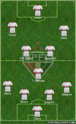 São Paulo FC Formation 2016