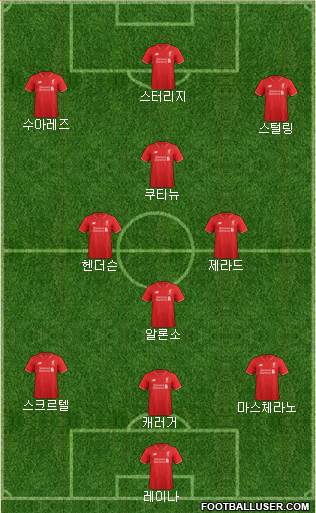 Liverpool Formation 2016