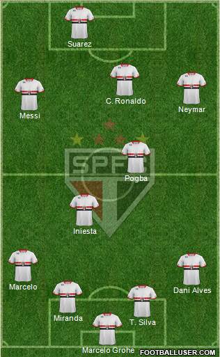 São Paulo FC Formation 2016