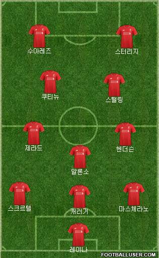 Liverpool Formation 2016