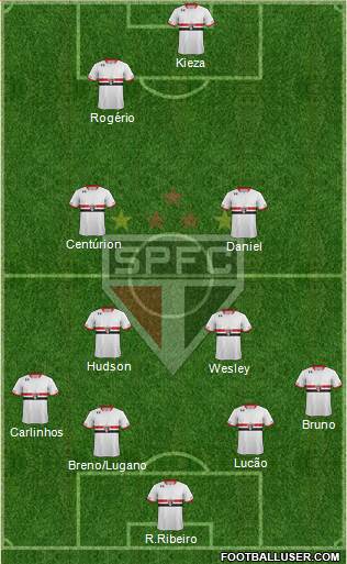 São Paulo FC Formation 2016