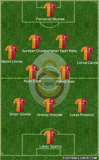 Galatasaray SK Formation 2016