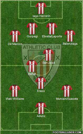 Athletic Club Formation 2016