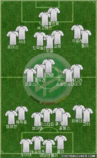 Germany Formation 2016