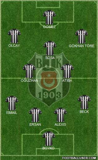 Besiktas JK Formation 2016