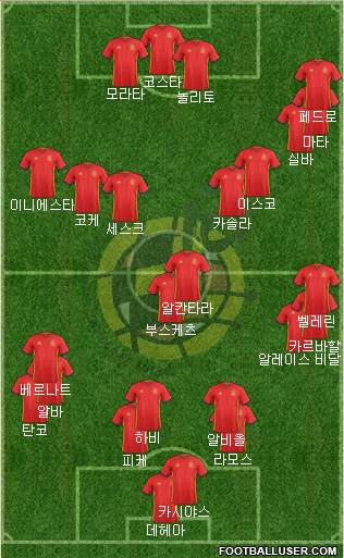 Spain Formation 2016