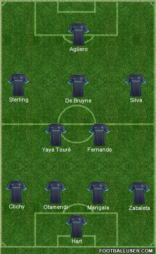 Manchester City Formation 2016