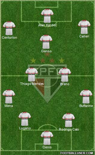 São Paulo FC Formation 2016