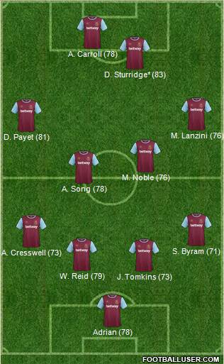 West Ham United Formation 2016