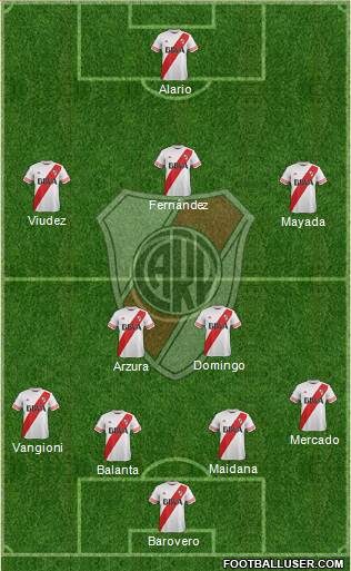 River Plate Formation 2016