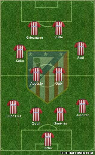 C. Atlético Madrid S.A.D. Formation 2016