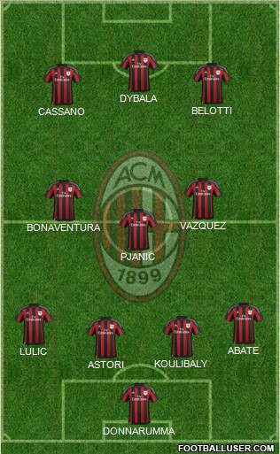 A.C. Milan Formation 2016