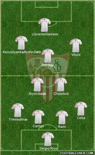 Sevilla F.C., S.A.D. Formation 2016