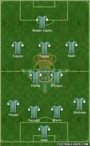 Real Betis B., S.A.D. Formation 2016