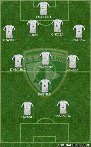 Avellino Formation 2016
