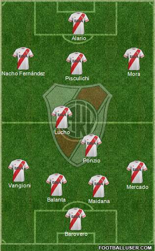 River Plate Formation 2016