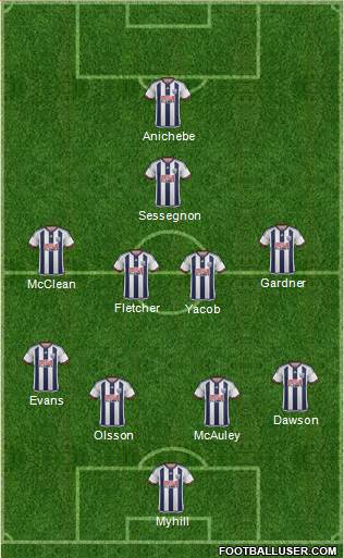West Bromwich Albion Formation 2016