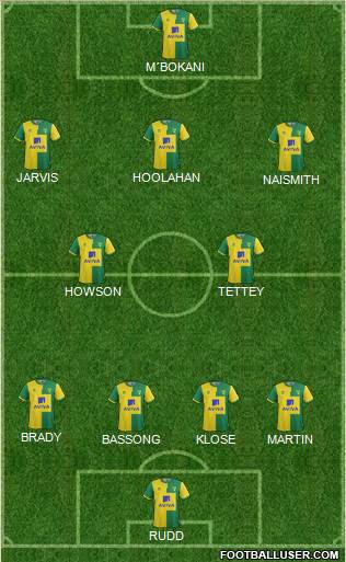 Norwich City Formation 2016