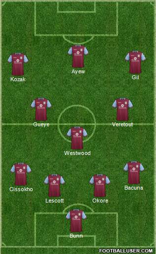 Aston Villa Formation 2016