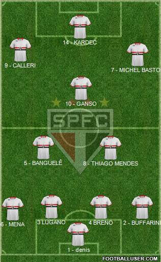 São Paulo FC Formation 2016