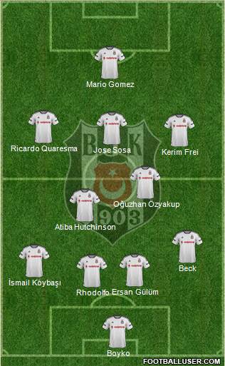 Besiktas JK Formation 2016