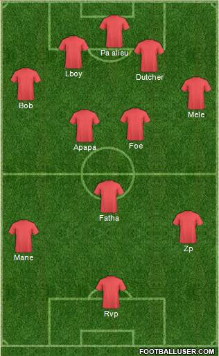 Champions League Team Formation 2016