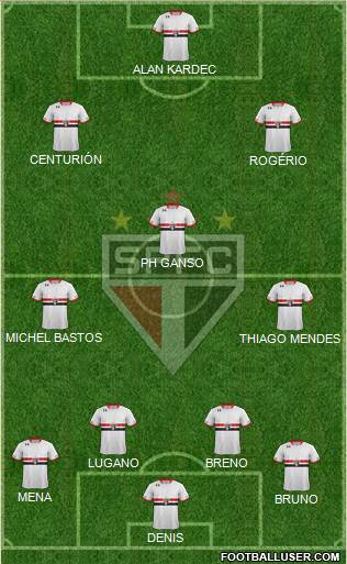 São Paulo FC Formation 2016