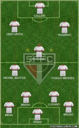 São Paulo FC Formation 2016