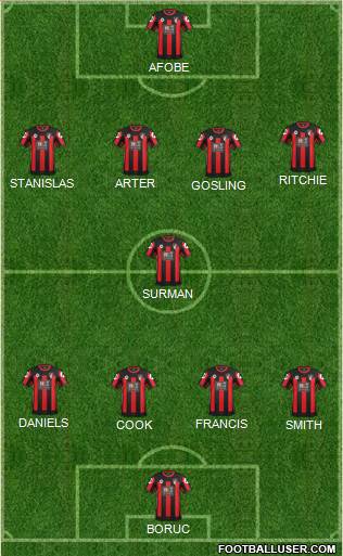 AFC Bournemouth Formation 2016