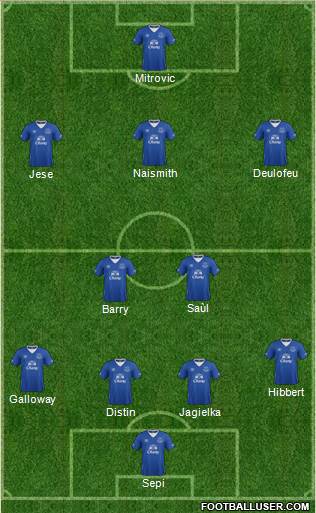 Everton Formation 2016