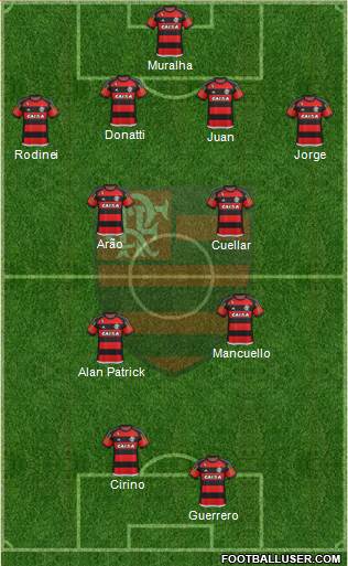 CR Flamengo Formation 2016