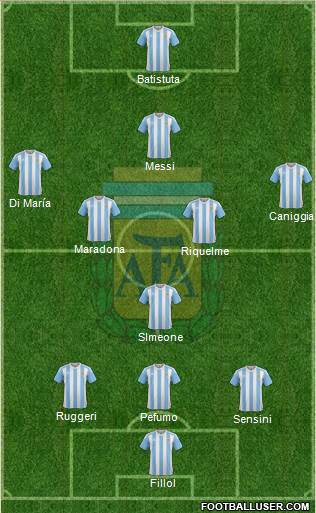 Argentina Formation 2016