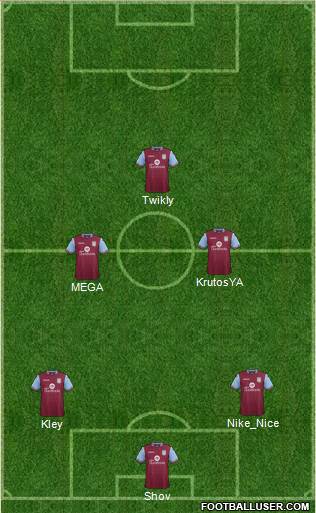 Aston Villa Formation 2016