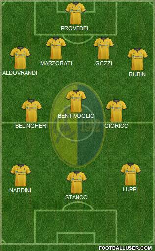 Modena Formation 2016